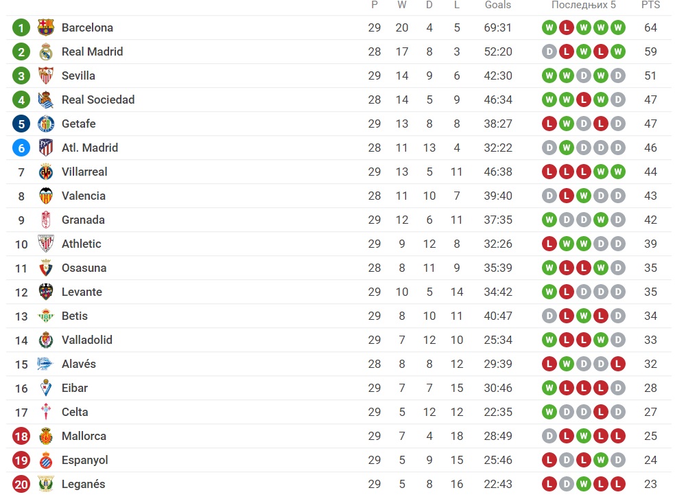 Foto: Printscreen/Sofascore