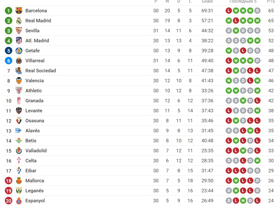 Foto: Printscreen/Sofascore
