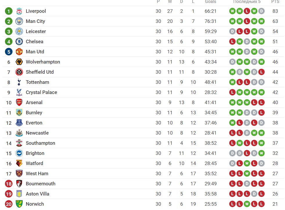 Foto: Printscreen/Sofascore