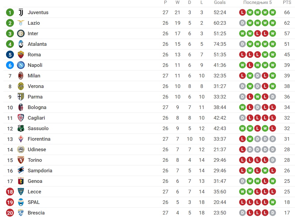 Foto: Printscreen/Sofascore