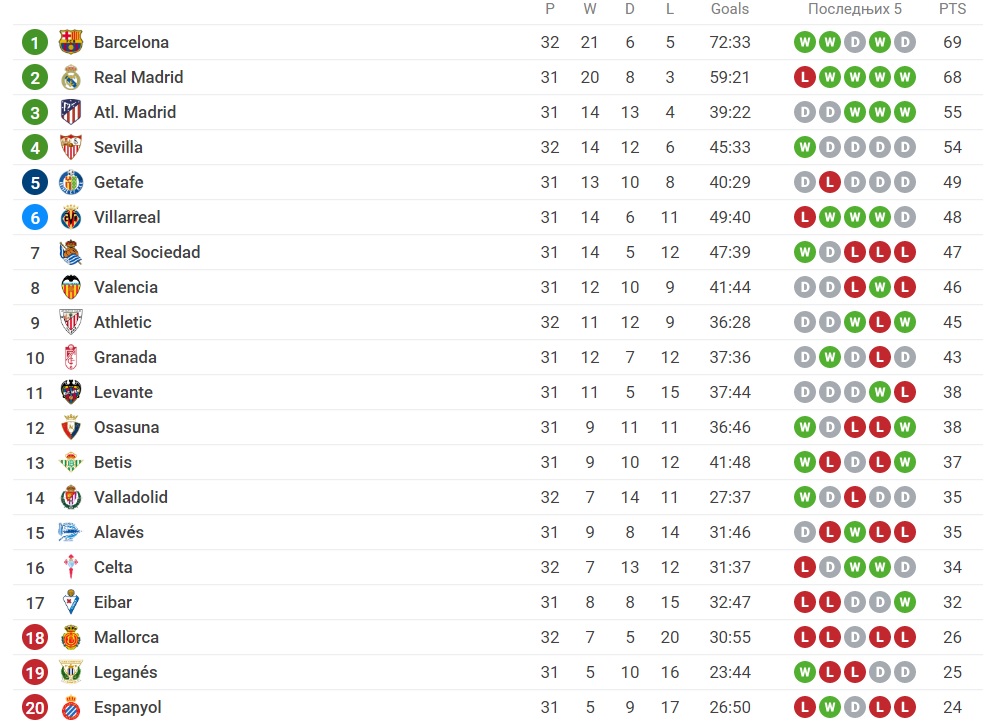 Foto: Printscreen/Sofascore