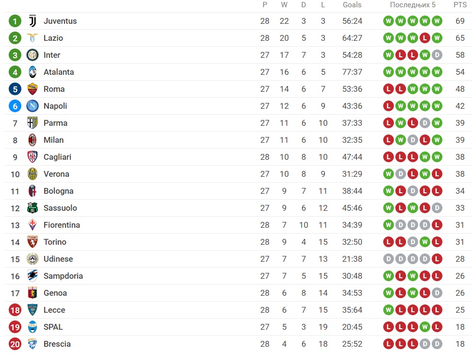 Foto: Printscreen/Sofascore