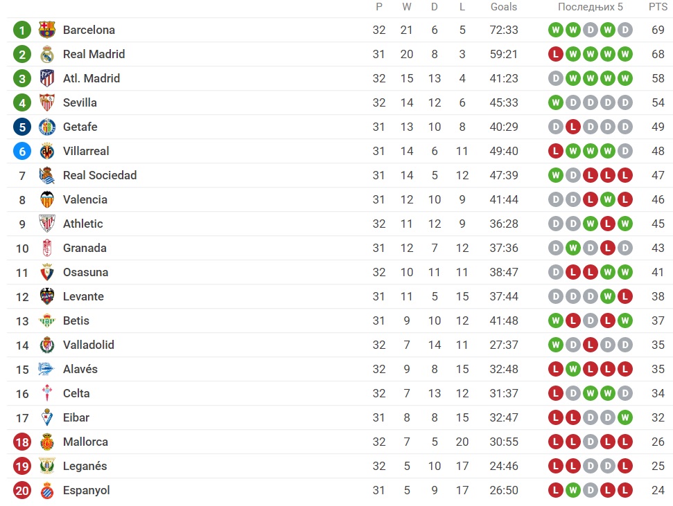 Foto: Printscreen/Sofascore