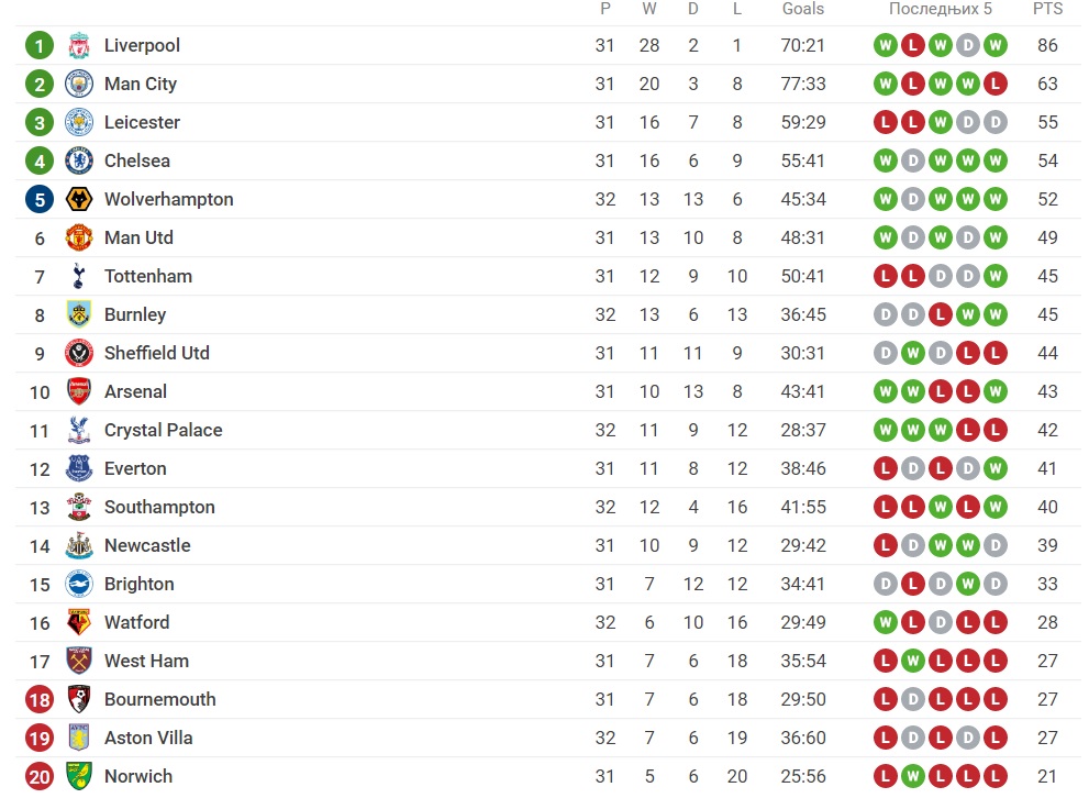 Foto: Printscreen/Sofascore