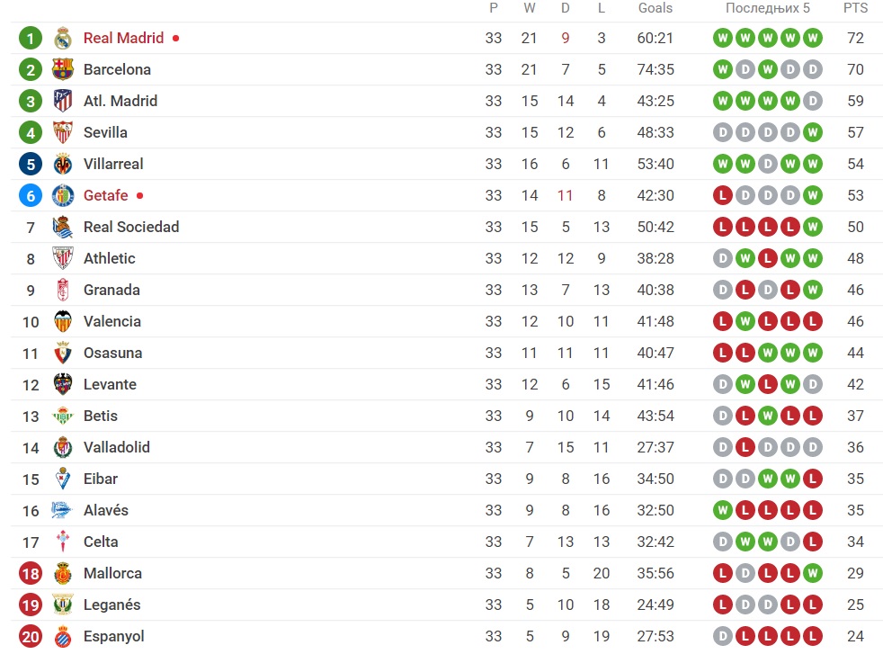 Foto: Printscreen/Sofascore