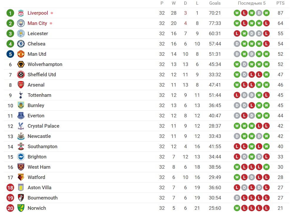 Foto: Printscreen/Sofascore