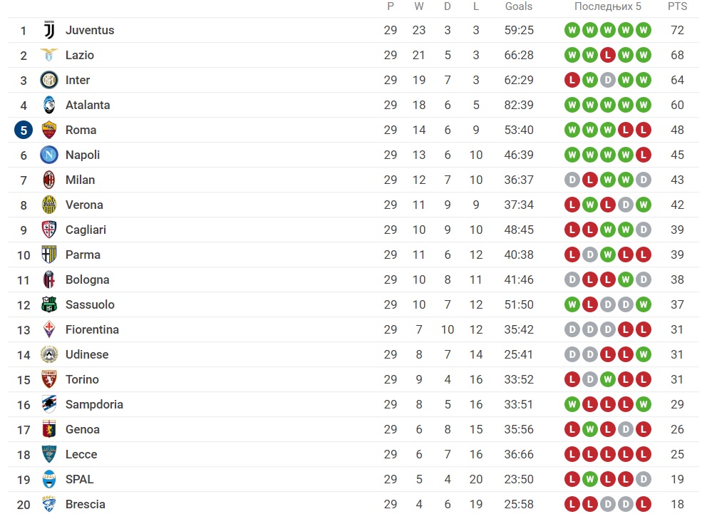 Foto: Printscreen/Sofascore