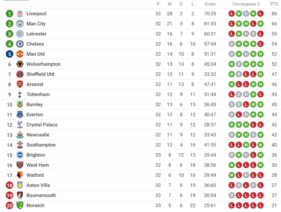 Foto: Printscreen/Sofascore