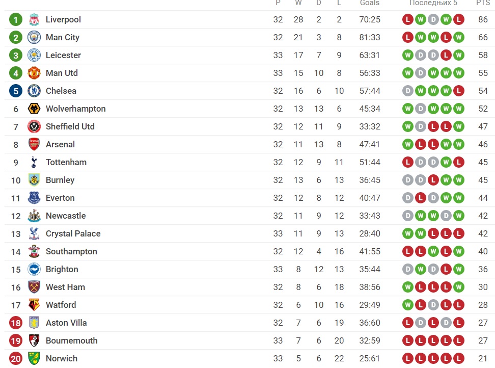 Foto: Printscreen/Sofascore