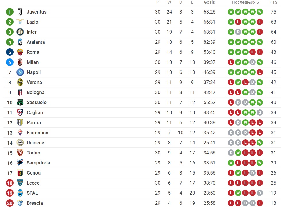 Foto: Printscreen/Sofascore