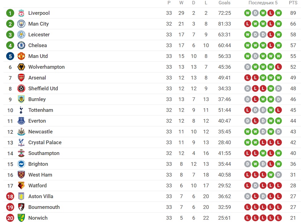 Foto: Printscreen/Sofascore