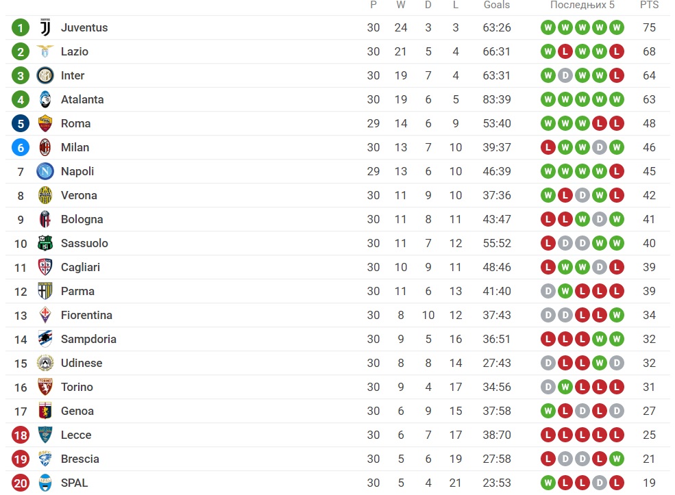 Foto: Printscreen/Sofascore