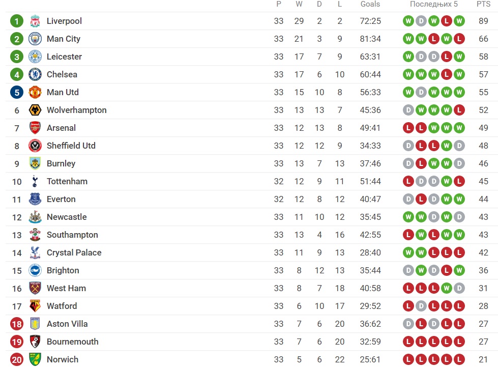 Foto: Printscreen/Sofascore