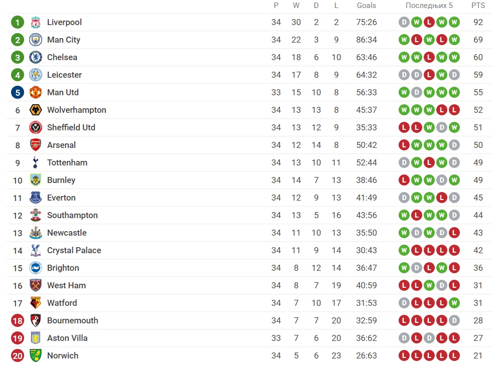 Foto: Printscreen/Sofascore