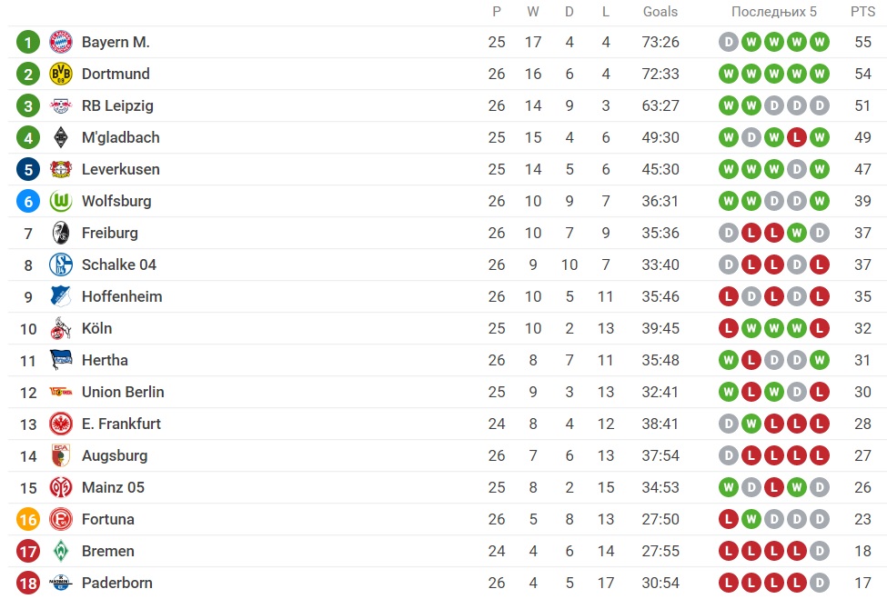 Foto: Printscreen/Sofascore