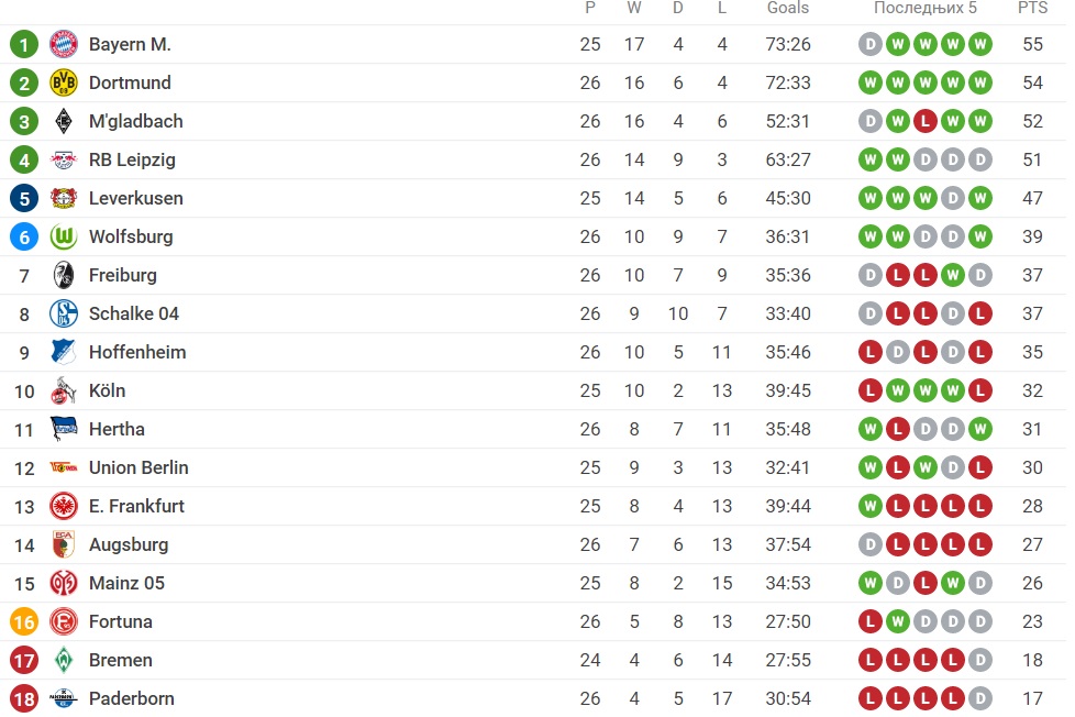 Foto: printscreen/Sofascore