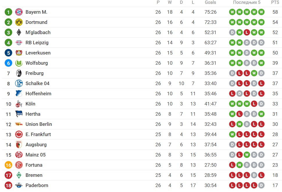 Foto: Printscreen/Sofascore