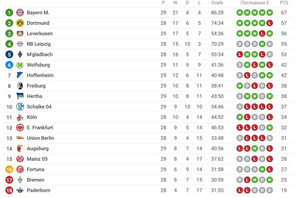 bundesliga-tabela-10.jpg