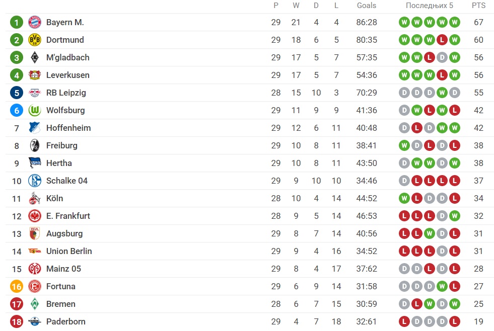 Foto: Printscreen/Sofascore