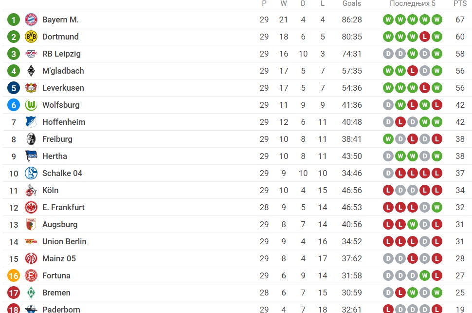 Foto: Printscreen/Sofascore