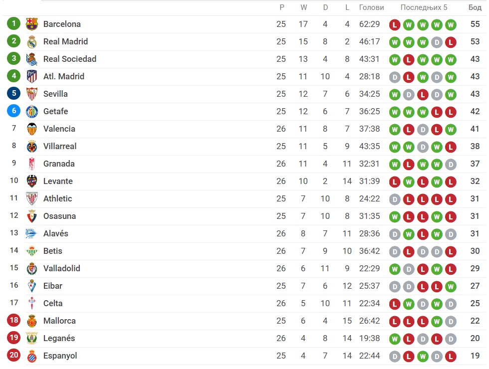 La liga, Foto: Printscreen