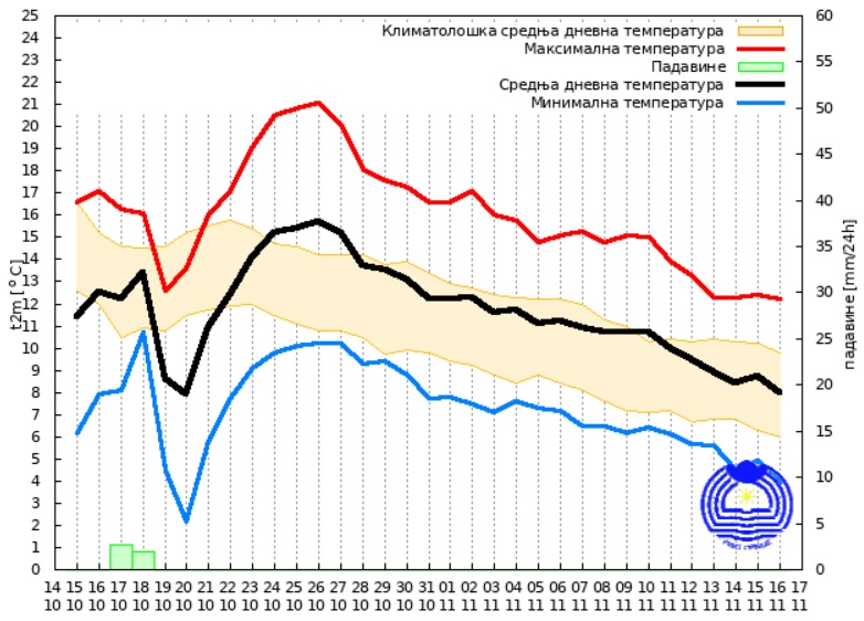1760595954-Vremenska-prognoza-za-vikend.jpg