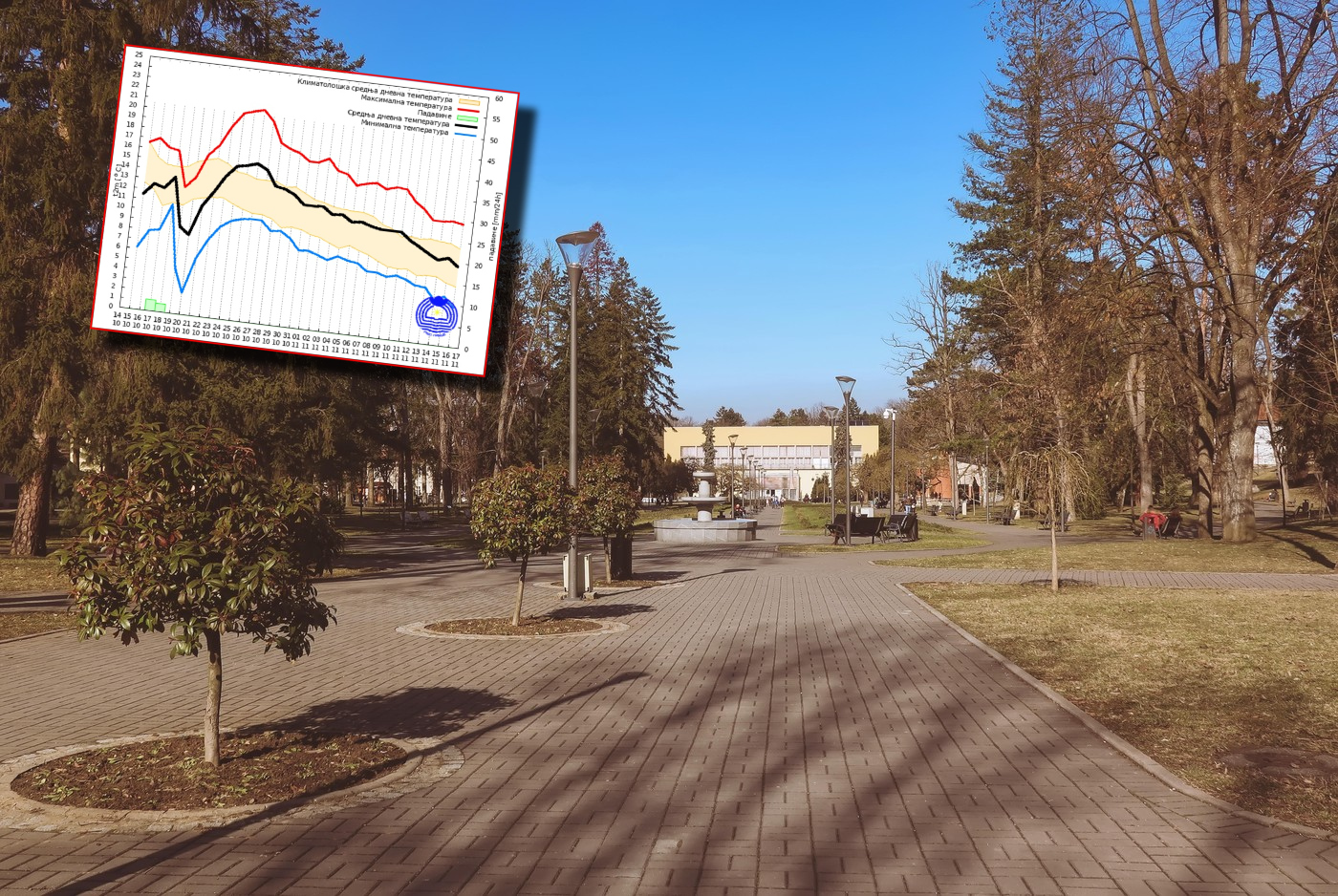 Vremenska prognoza