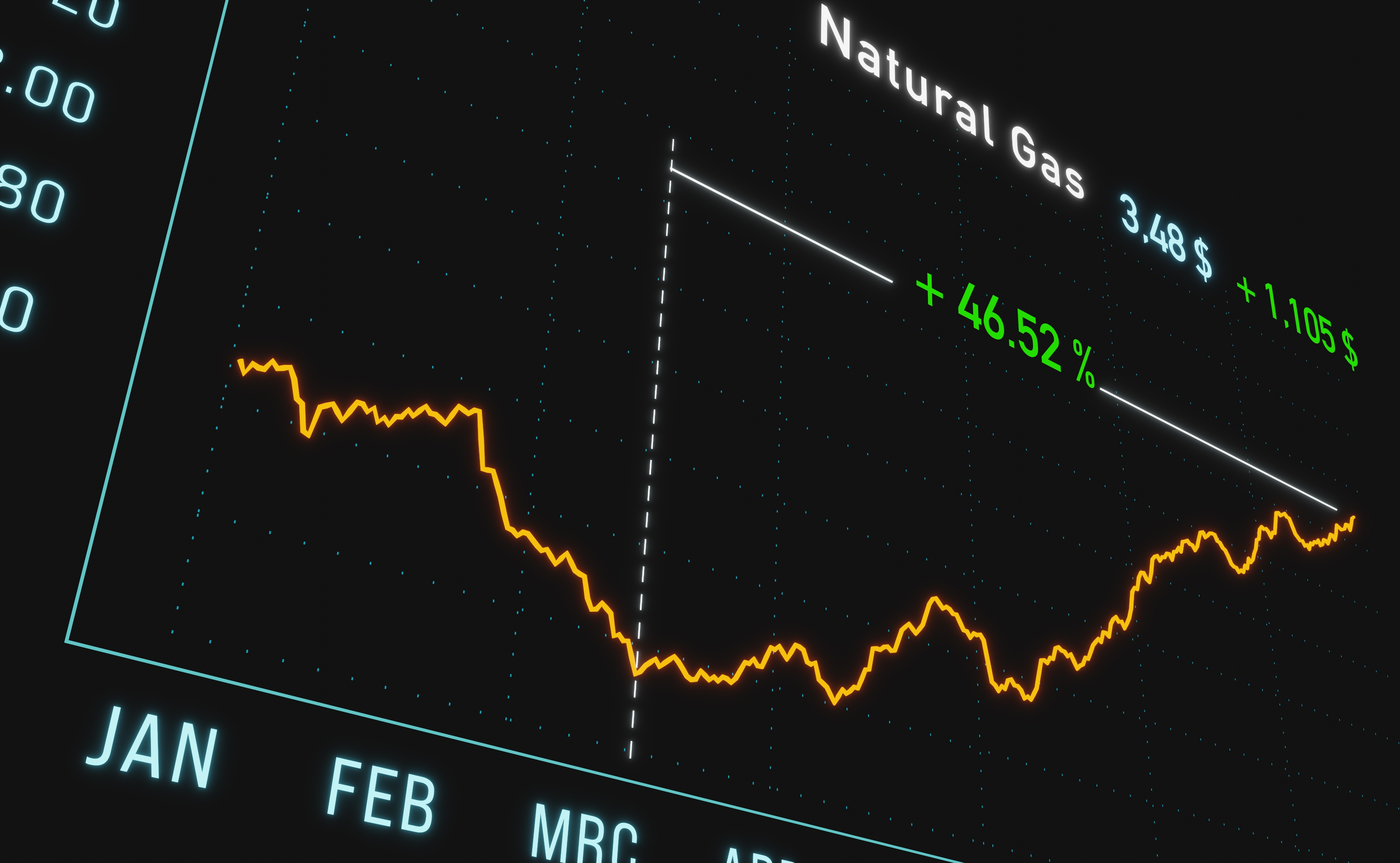 Natural,Gas,Price,Moving,Up.,Strong,Demand,For,Gas,Products.