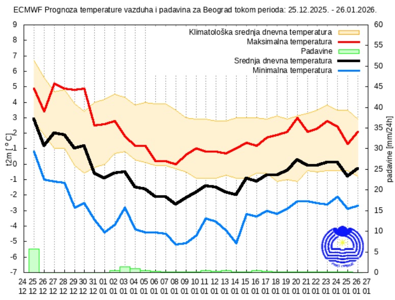 1767258179-Prognoza-za-30-dana.jpg