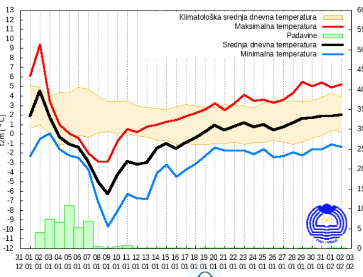 1767424378-Vremenska-prognoza-za-30-dana.jpg