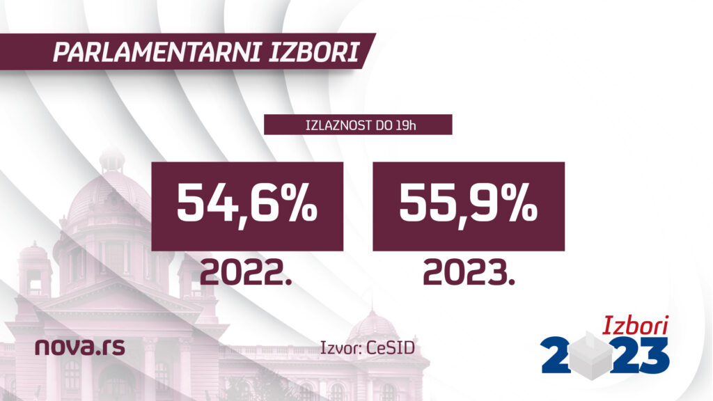Izlaznost, Parlamentarni izbori, 19h