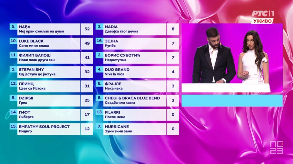 Pesma za evroviziju finalno veče, Finale