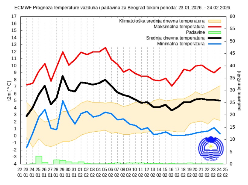 1769239523-Prognoza-za-30-dna.jpg