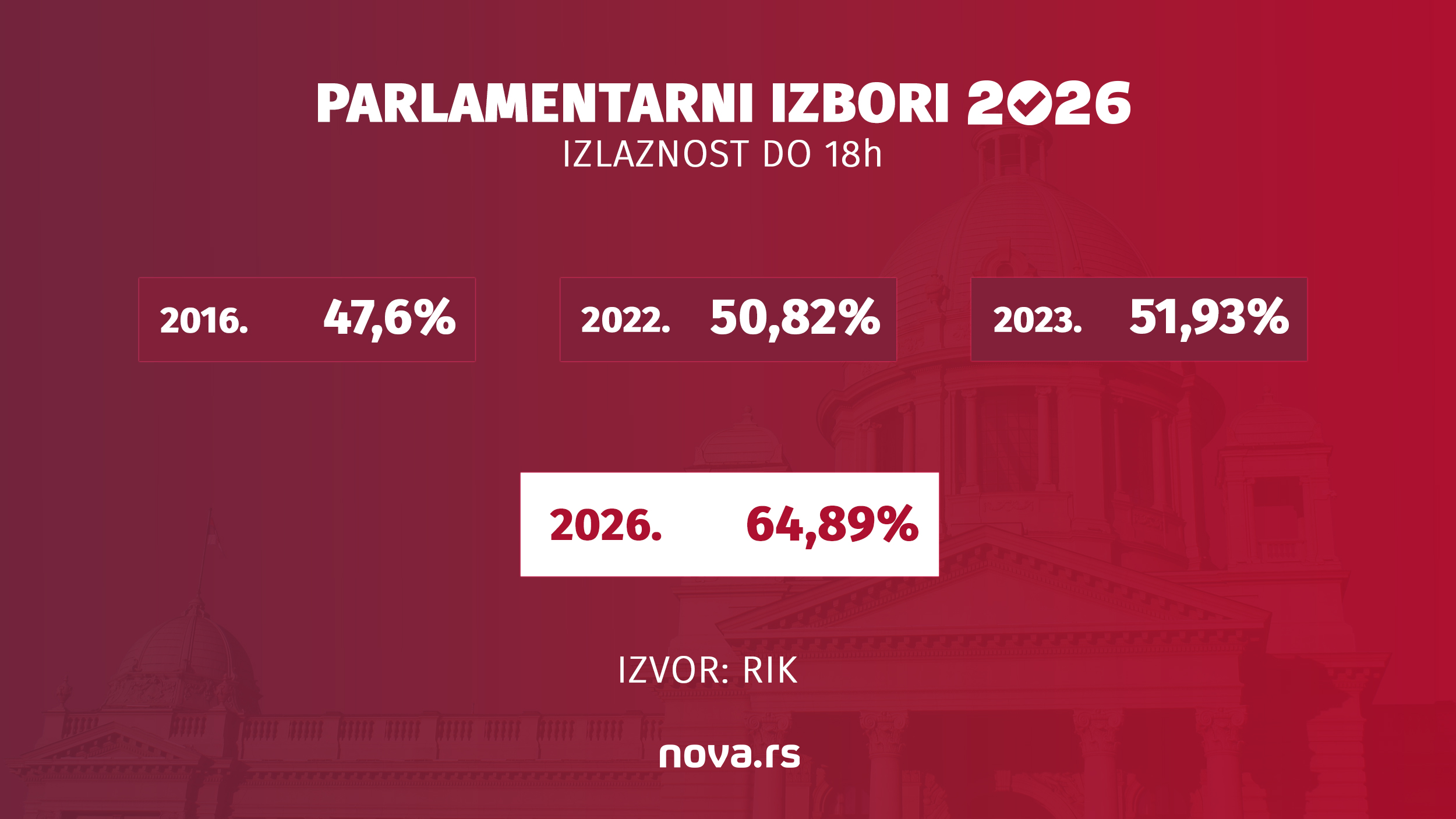 izlaznost-18h-sajt.jpg