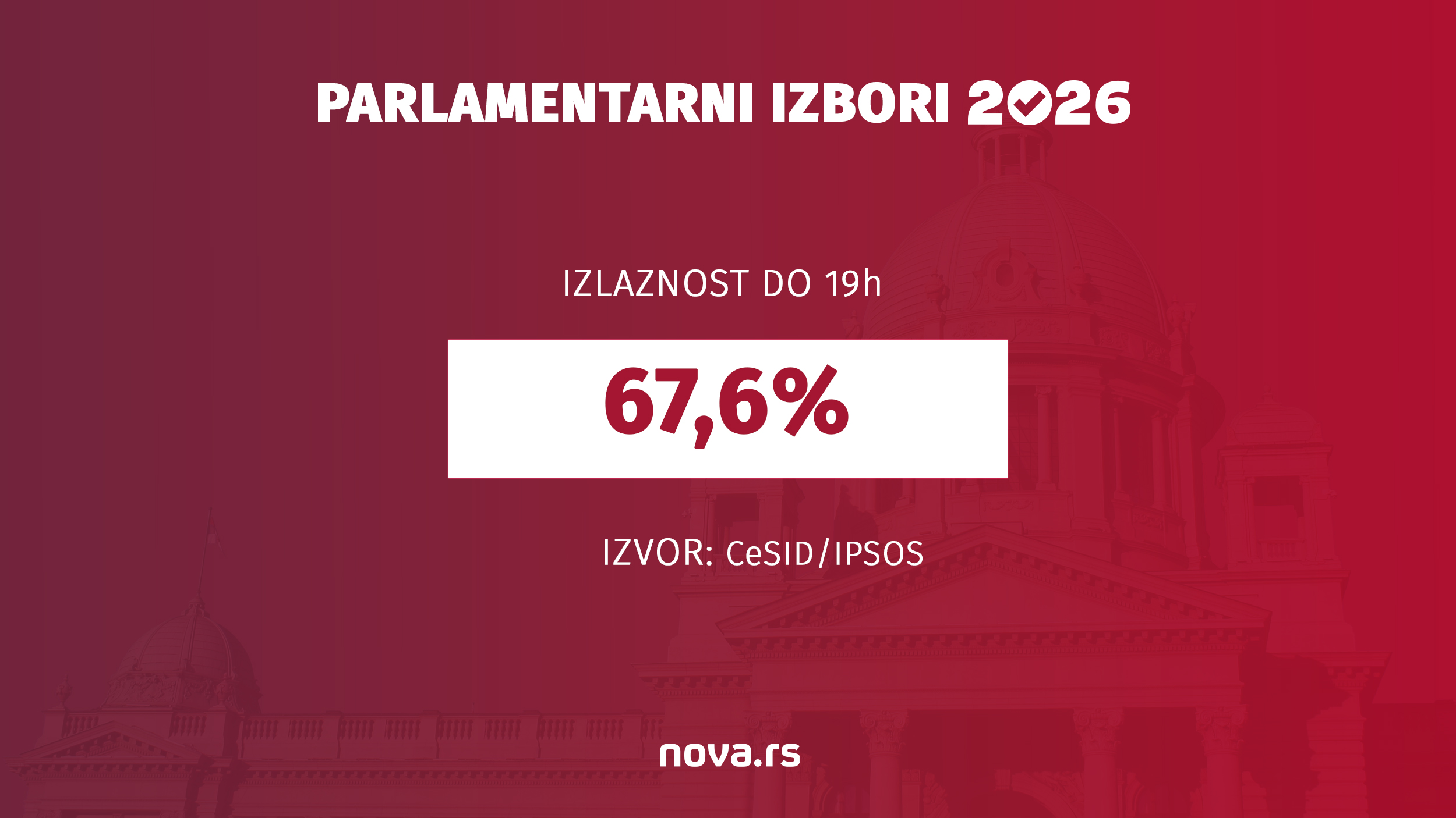 izlaznost-19hsajt.jpg