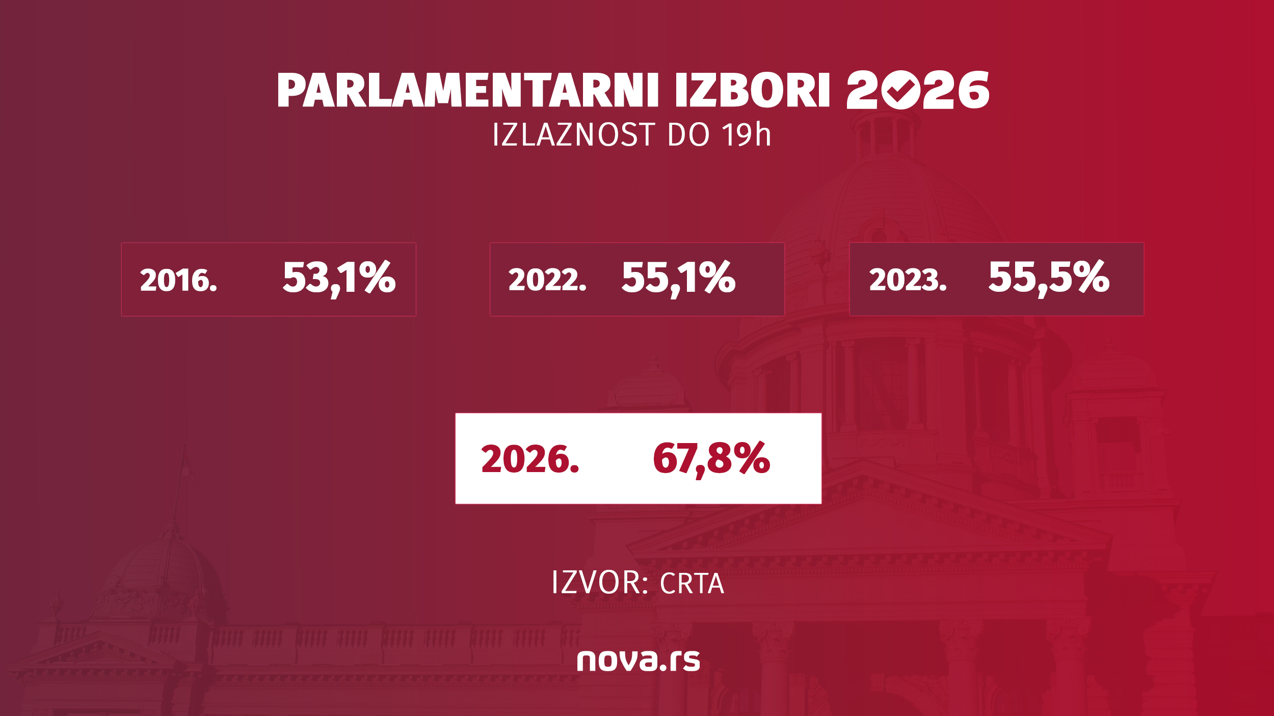 izlaznost-19h-S-CRTA.jpg