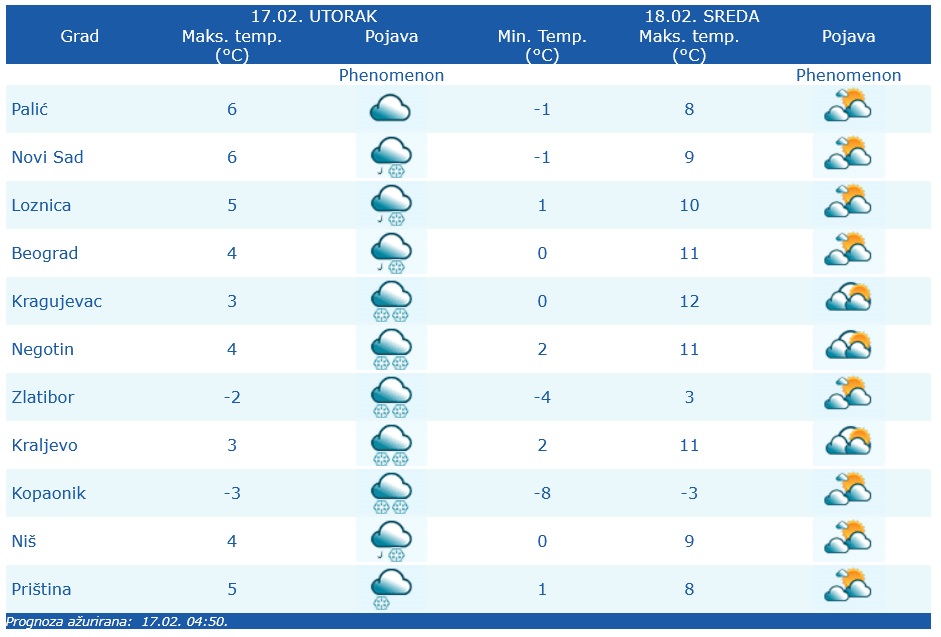 Vremenska prognoza za danas i sutra
