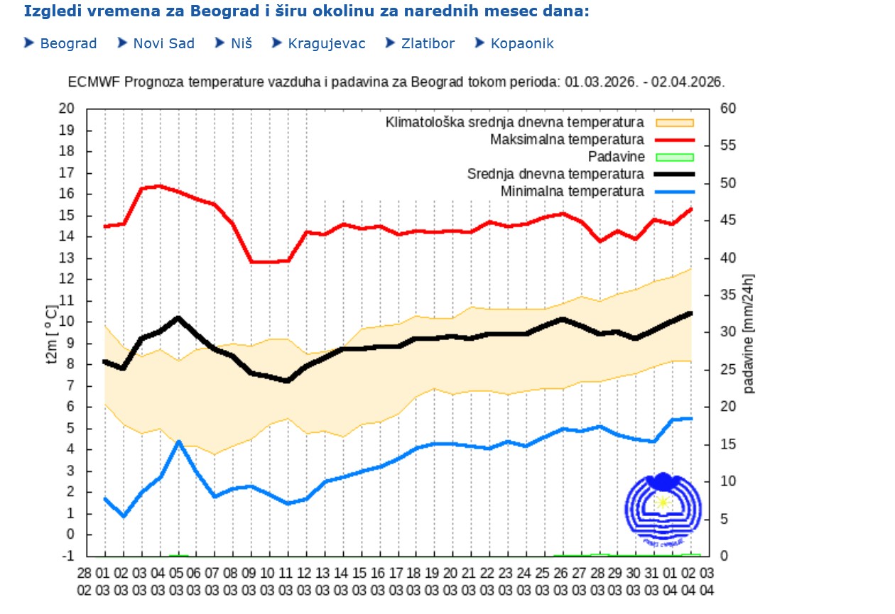 vremenska prognoza.jpg