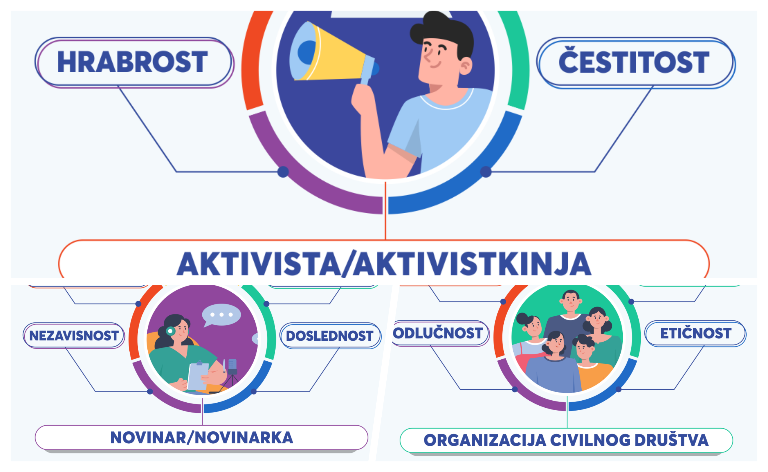 Nagrada „Svetioničari"