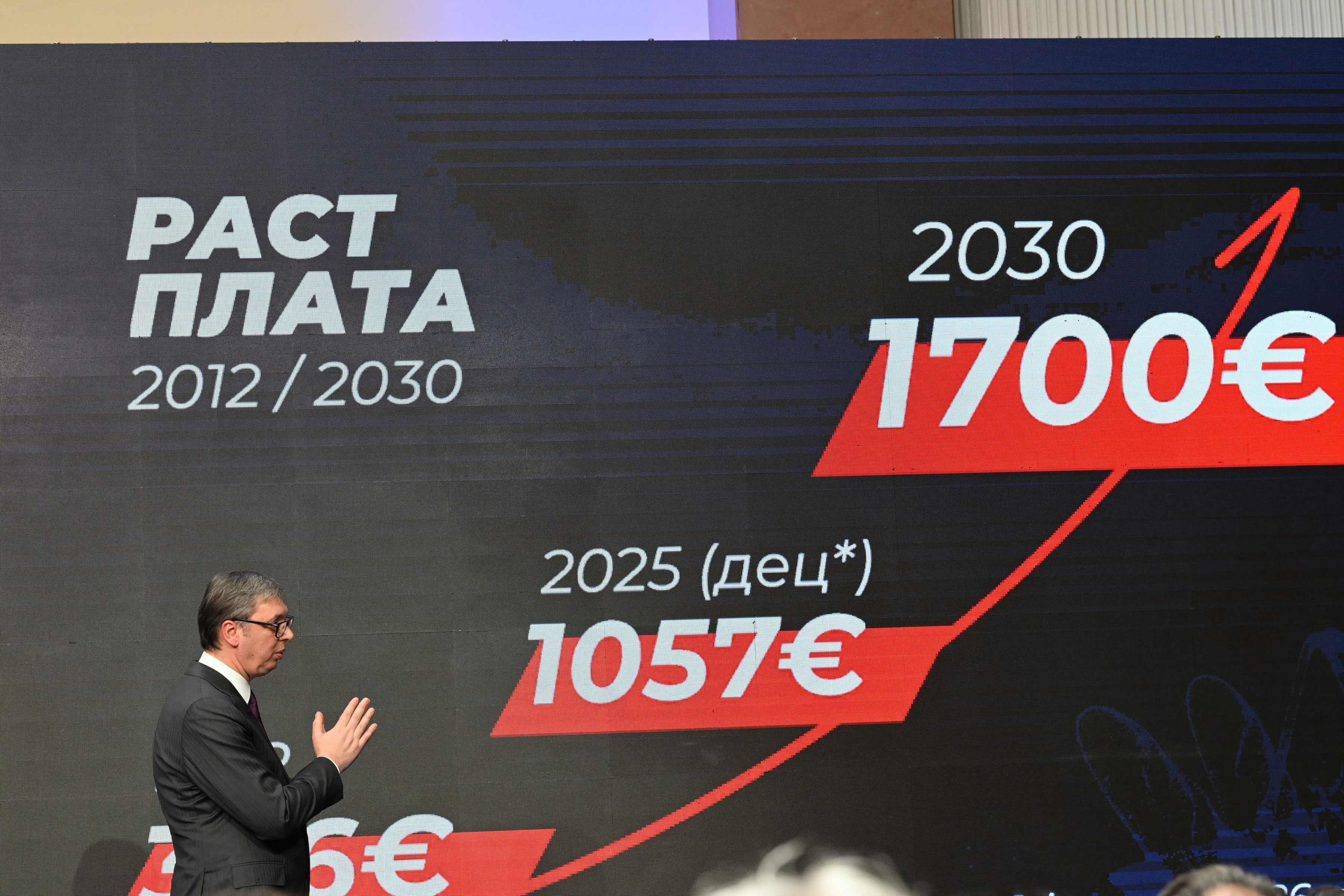 Aleksandar Vučić Srbija 2030