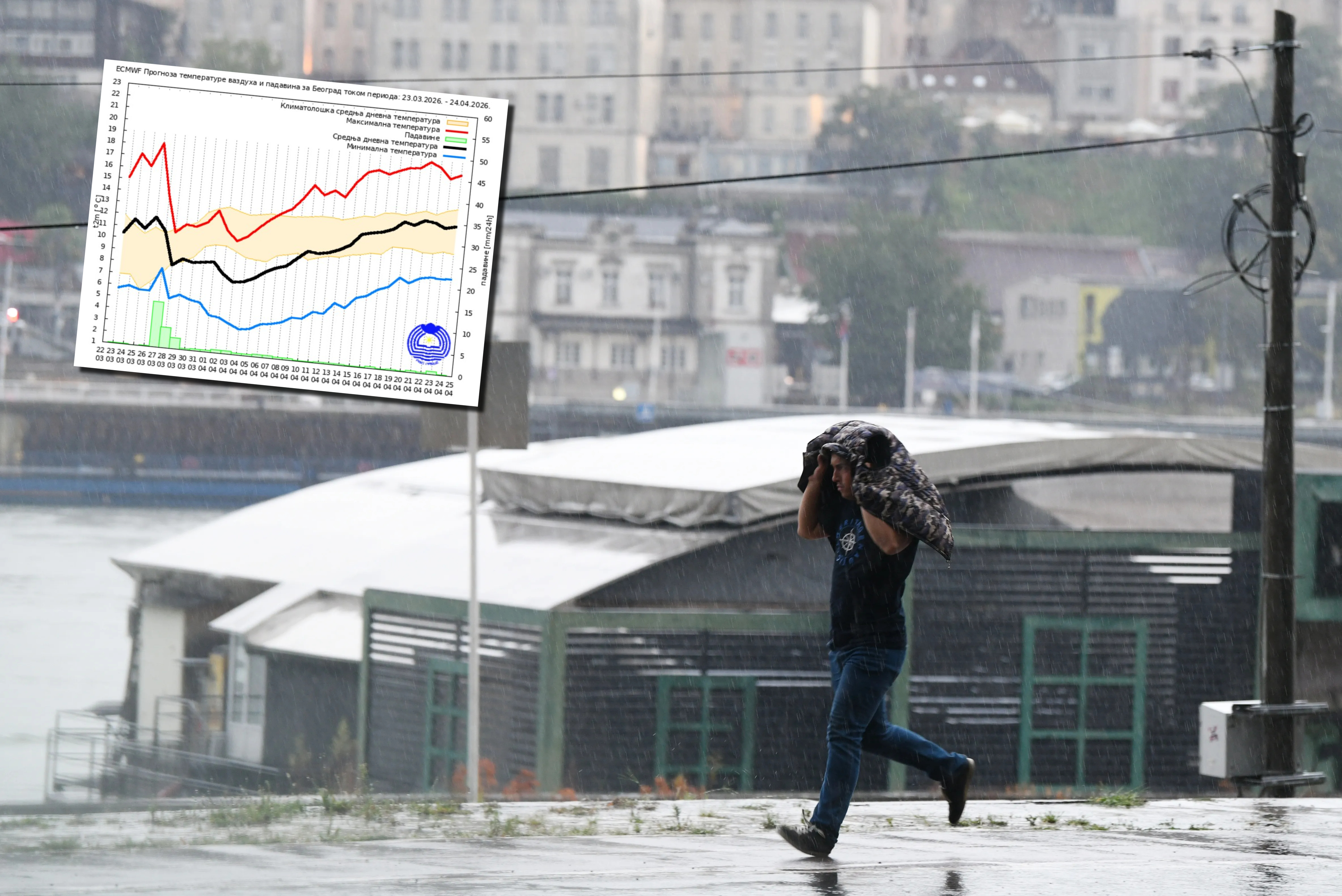 Pad temperatura i kiša u Srbiji