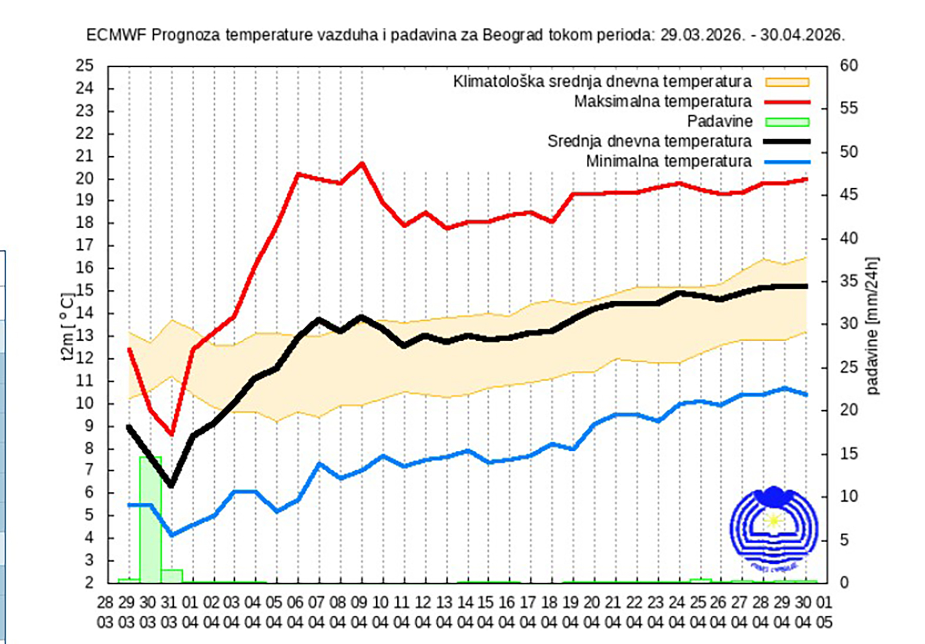vremenska prognoza01.jpg