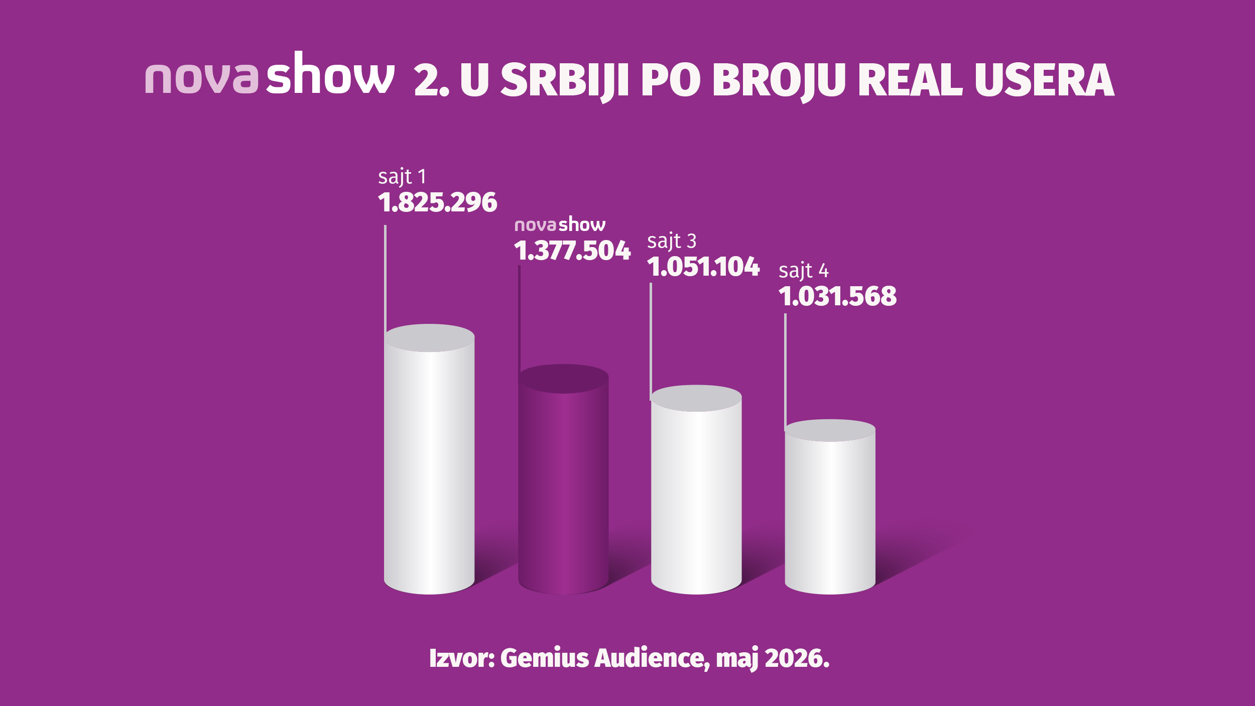 Nova-rs-gemius-show