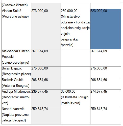 Tabelica-2