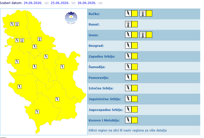 prognoza