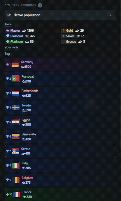 trenutni-broj-igraca.png