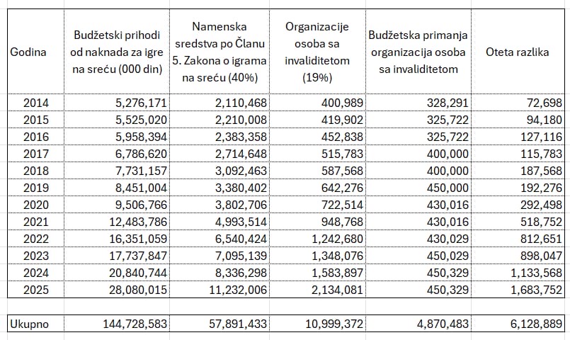 foto Državna revozorska institucija (4).jpeg