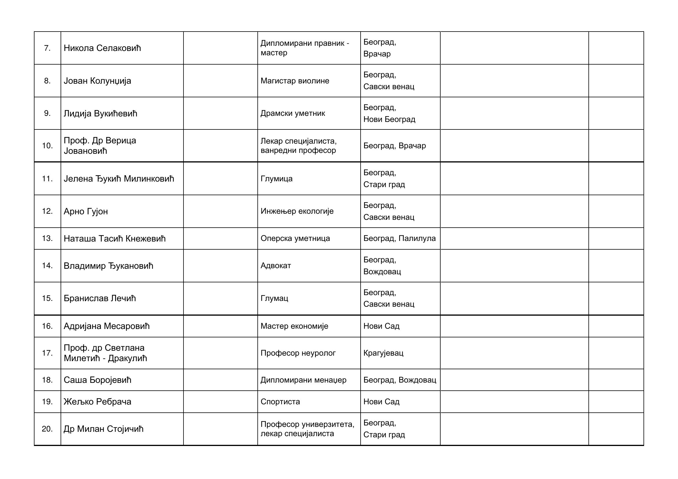 strana-02.jpg, Izborna lista Aleksandar Vučić-Ujedinjena Srbija, tabele