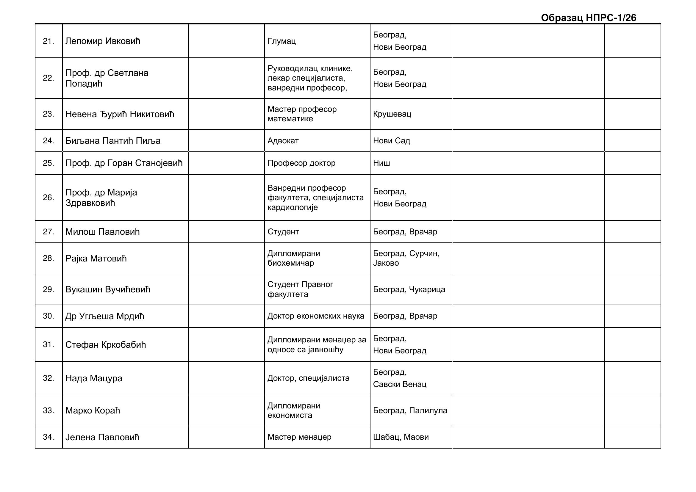 strana-03.jpg, Izborna lista Aleksandar Vučić-Ujedinjena Srbija, tabele