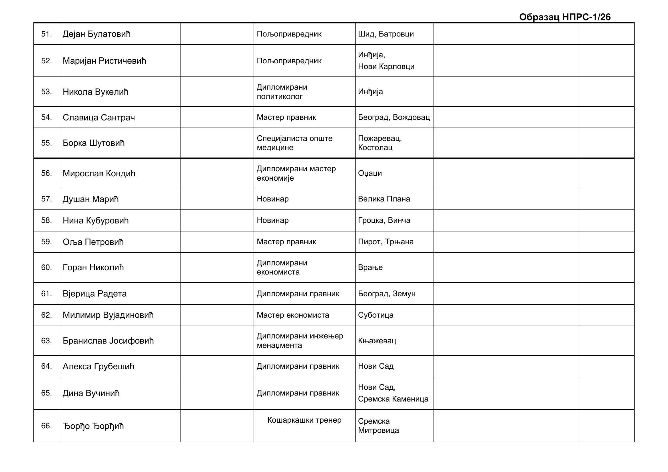 strana-05.jpg, Izborna lista Aleksandar Vučić-Ujedinjena Srbija, tabele